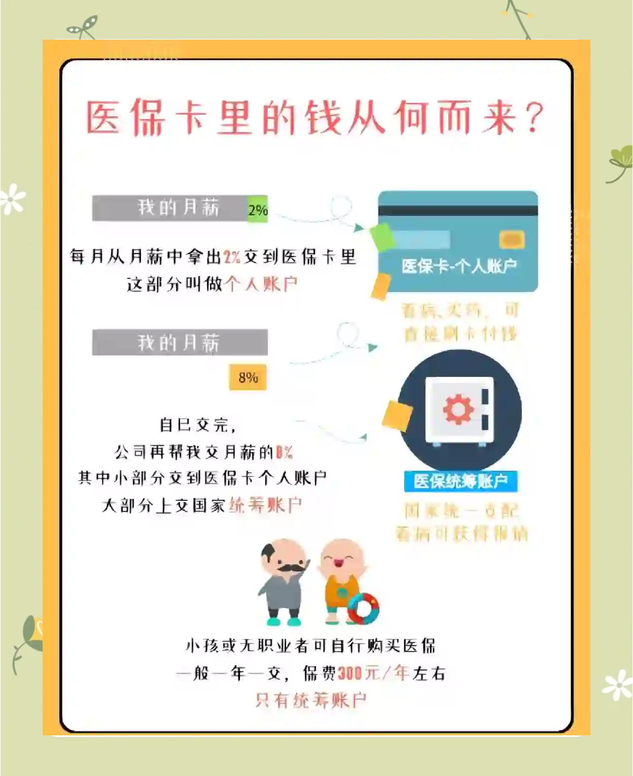 屯昌最新怎么把医保卡里的钱取出来方法分析(最方便真实的屯昌医保卡提取现金方法方法)