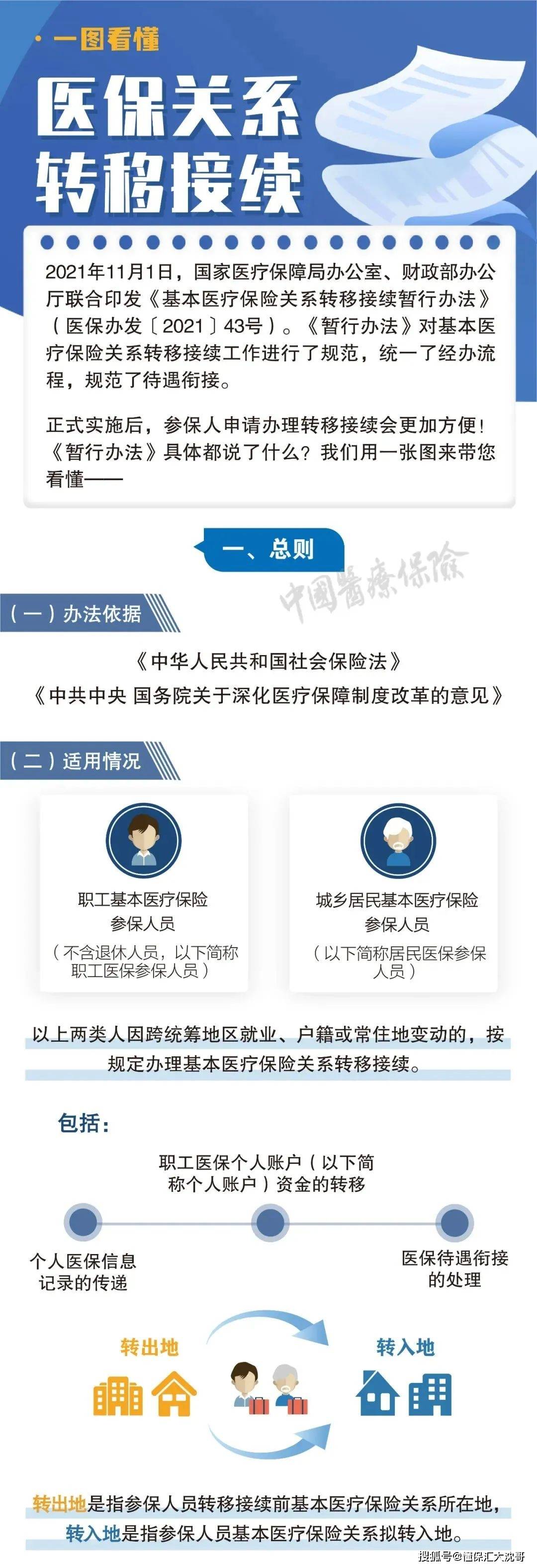 屯昌最新医保怎么套现提现取现方法分析(最方便真实的屯昌医保钱如何套现方法)