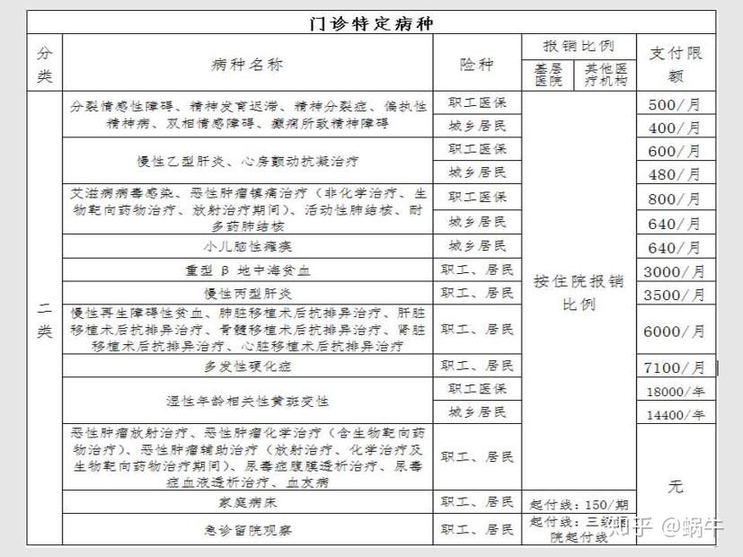 屯昌最新在线套医保卡联系方式方法分析(最方便真实的屯昌有没有套医保卡的app方法)